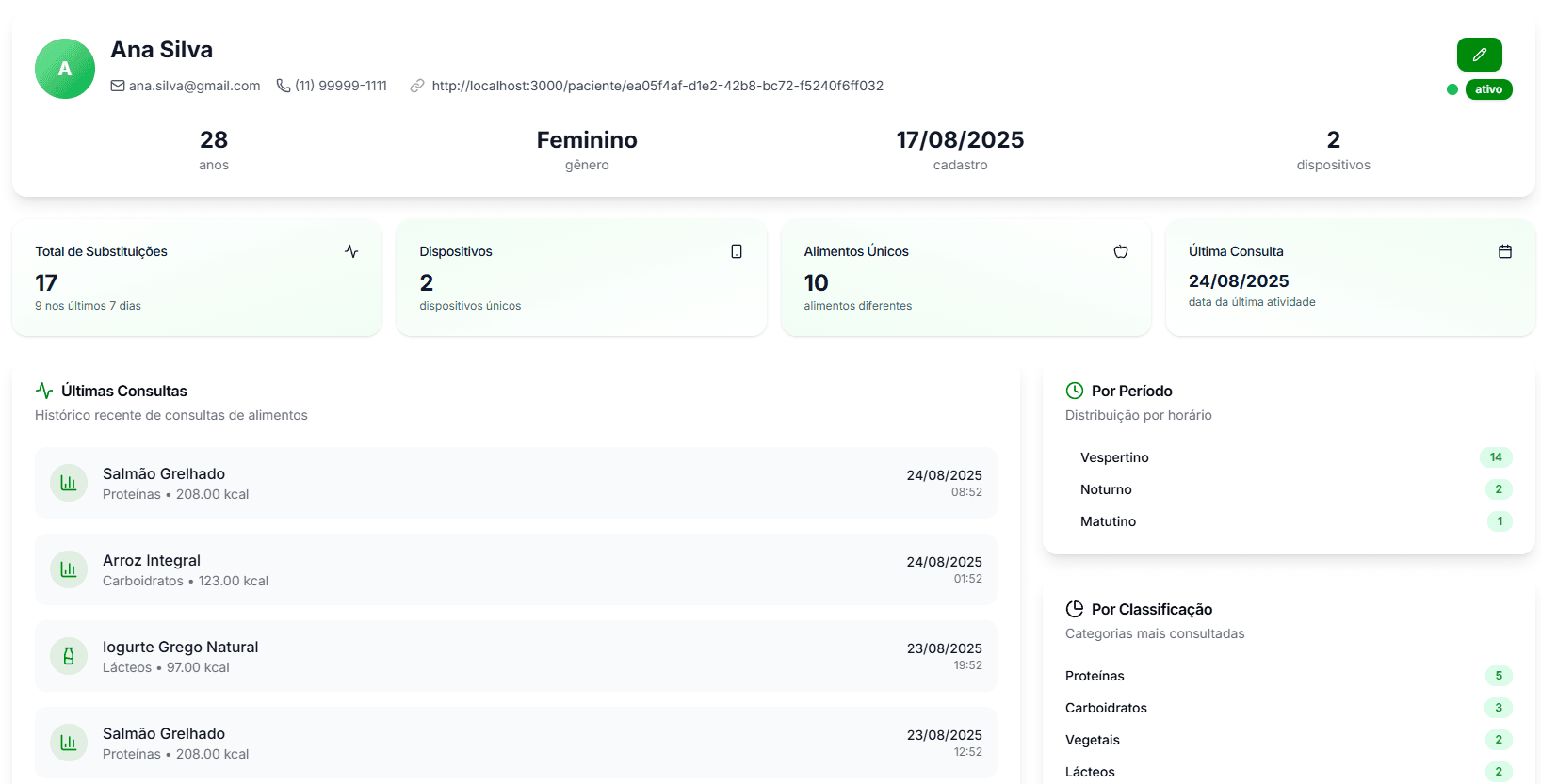 Monitore e Otimize Resultados