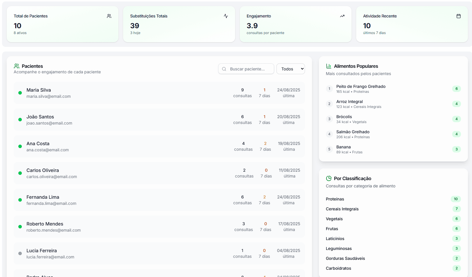 NutriChoice Dashboard Preview